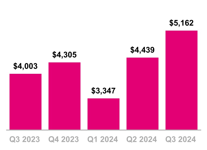 chart-d38b0622425b45b1983a.jpg