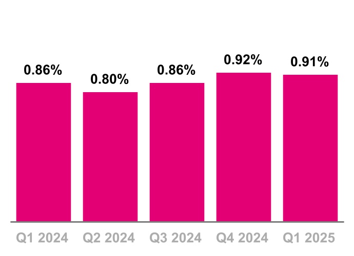chart-043dbf7578da475c9eba.jpg