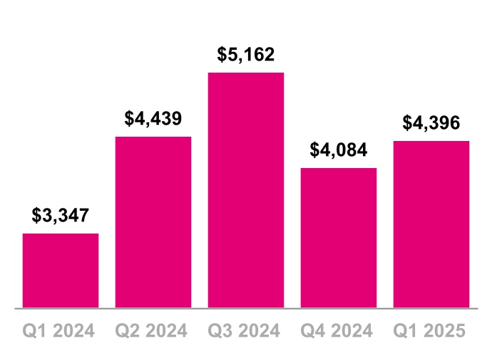chart-8a5e87d3a89240e087ba.jpg