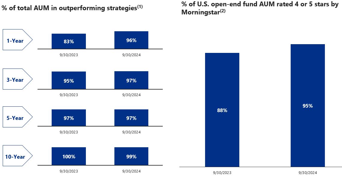 Investment graph930.jpg
