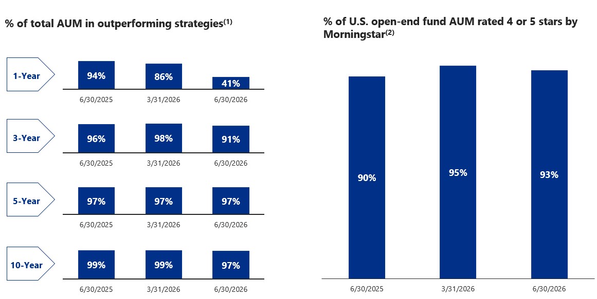 investmentperformance626a.jpg