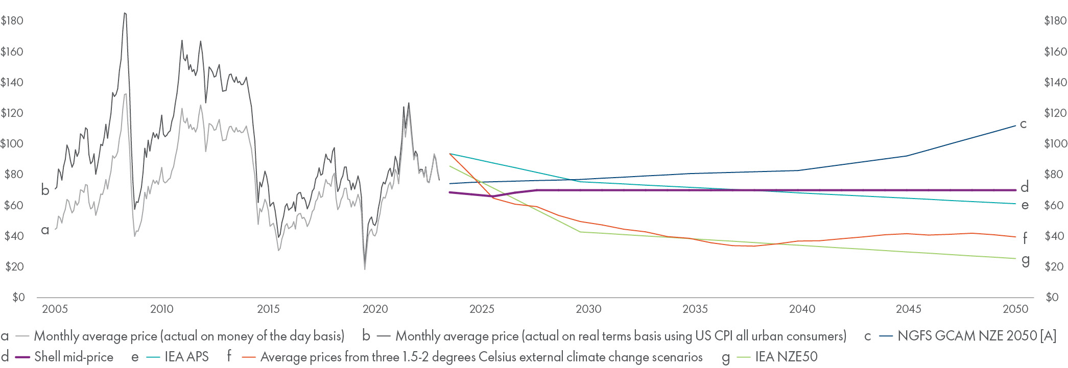 Oil_price_assumptions.jpg