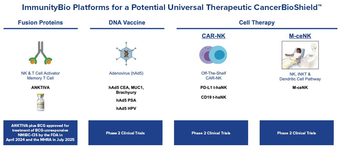 ImmunityBio-Modalities-2.26 updated 7.31.2025.jpg