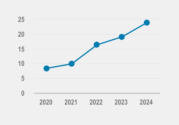 chart-bc0f508dca2e46ab88b.jpg