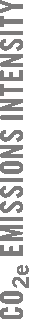 co2eemissionintentsity.gif