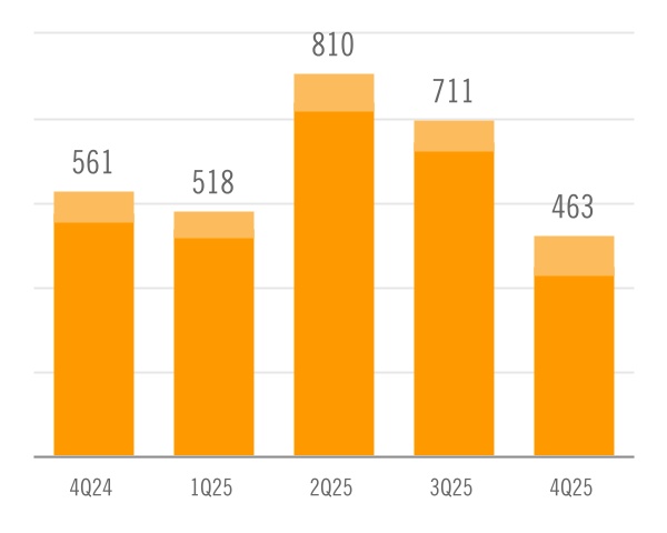 chart-04beb46d37034083b06a.jpg