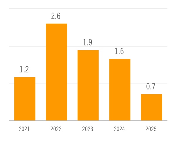 chart-20af873e7a1b4ca0a43a.jpg