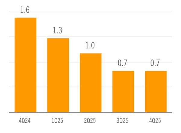 chart-3c0d4b0bfe3548afa18a.jpg