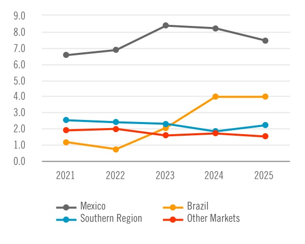 chart-d8cc857003eb4da2b56a.jpg