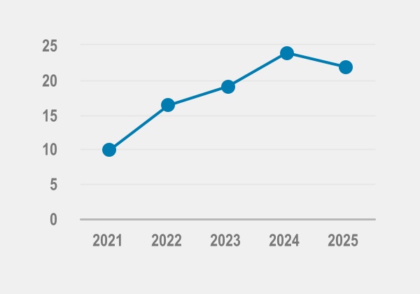 chart-6ca9209cef884fb38bda.jpg