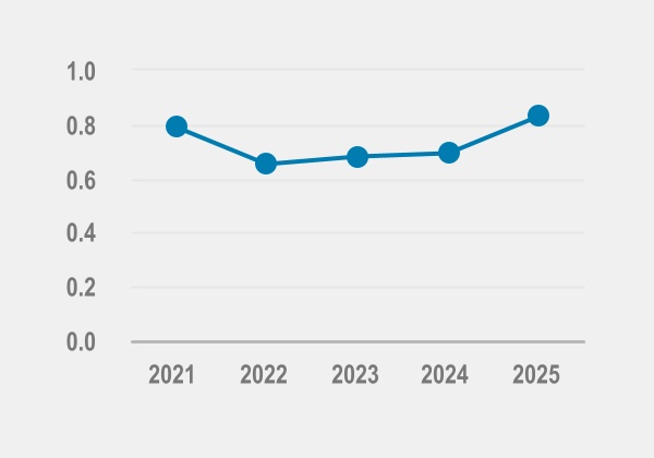 chart-9dbc39e2afb744ecad7a.jpg
