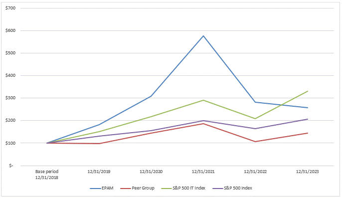 Performance Graph 2023.gif