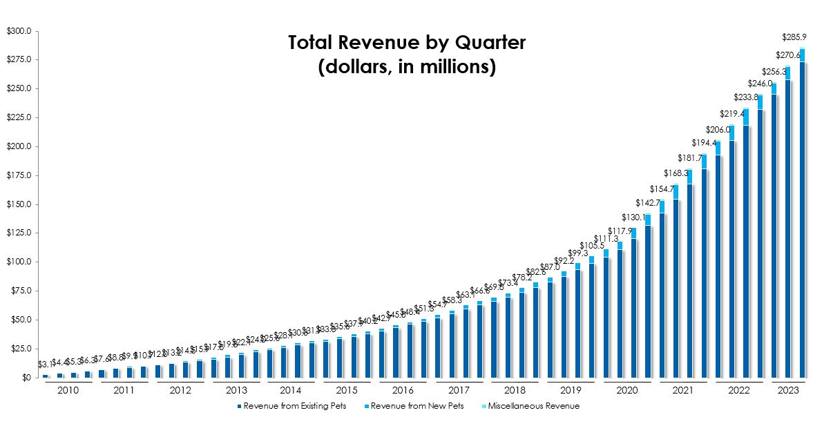 totalrevbyquarter9-30x23.jpg