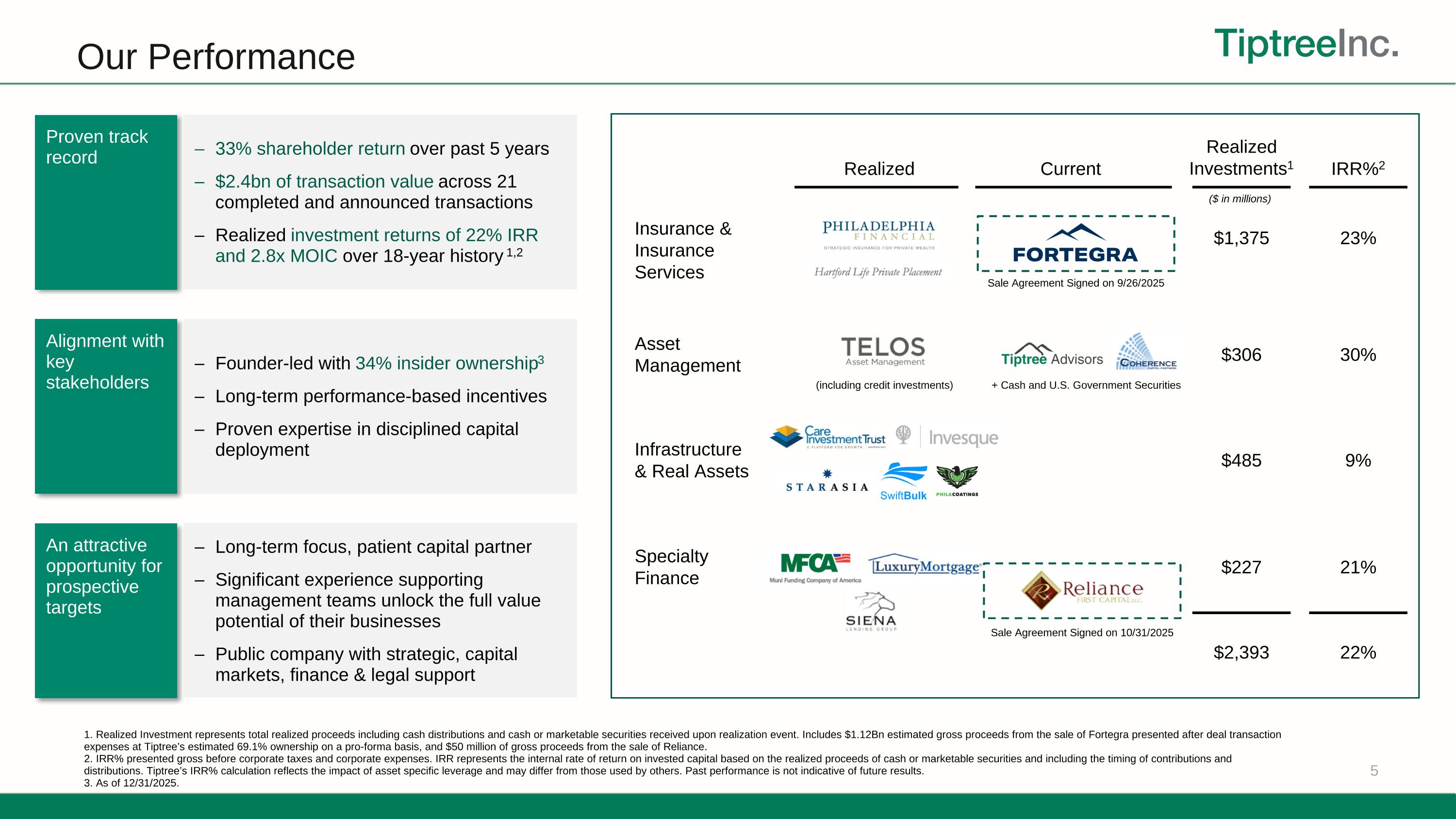 Slide 6