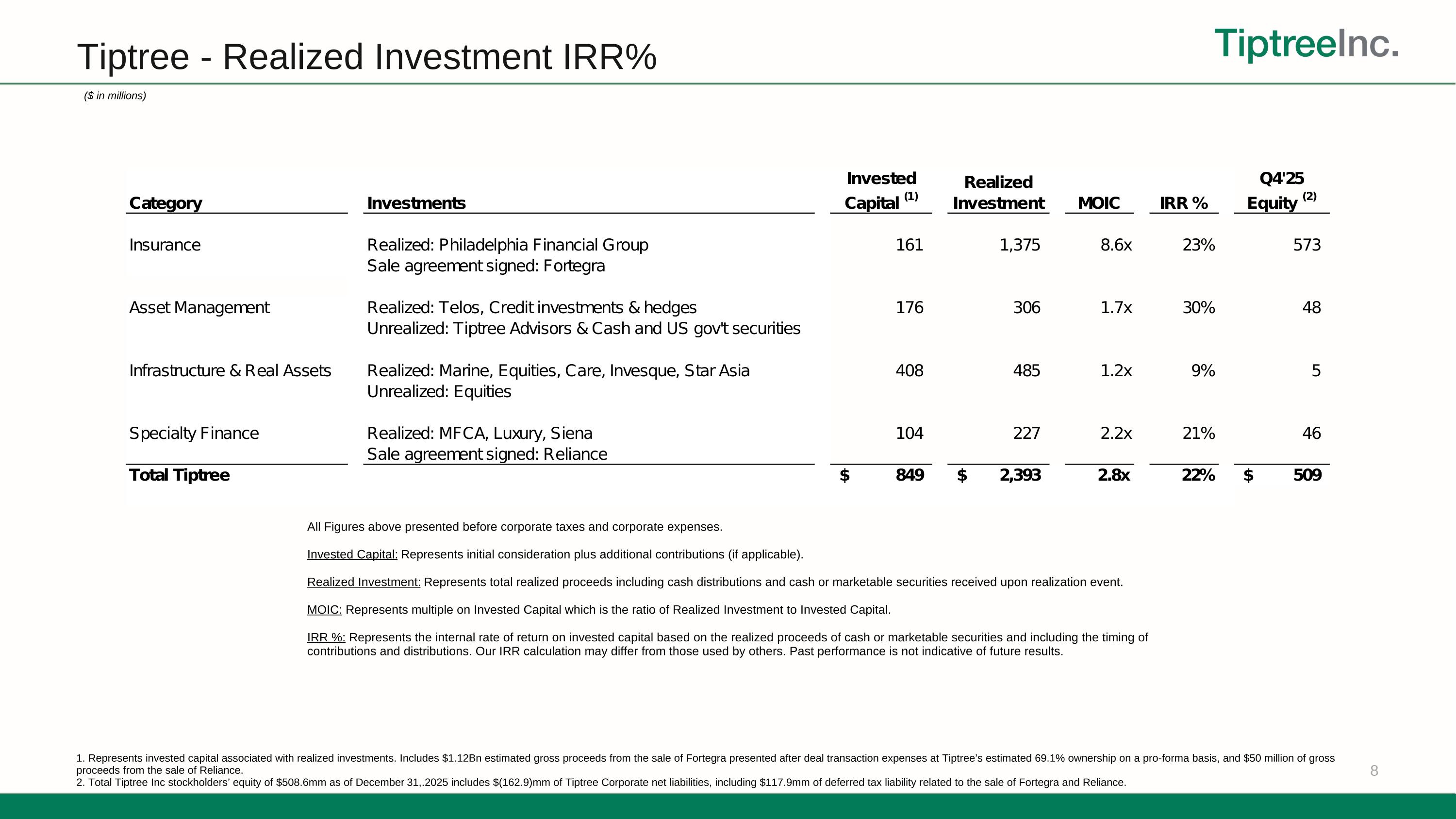 Slide 9