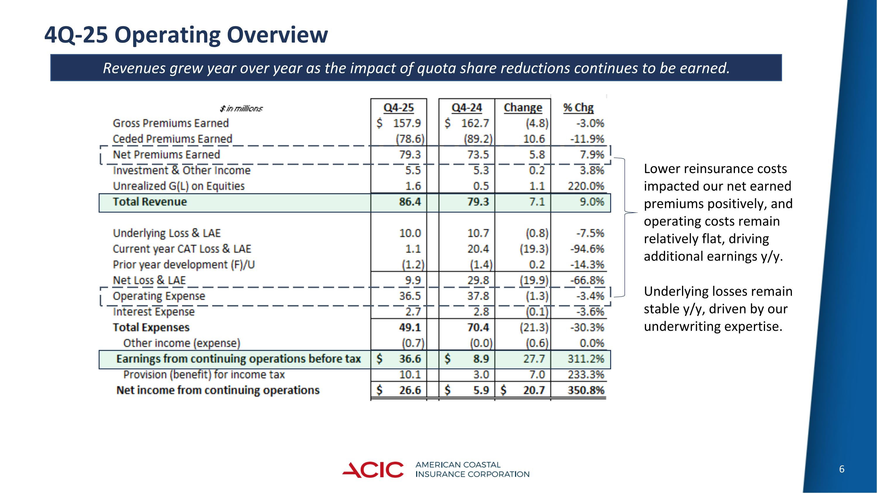 Slide 6