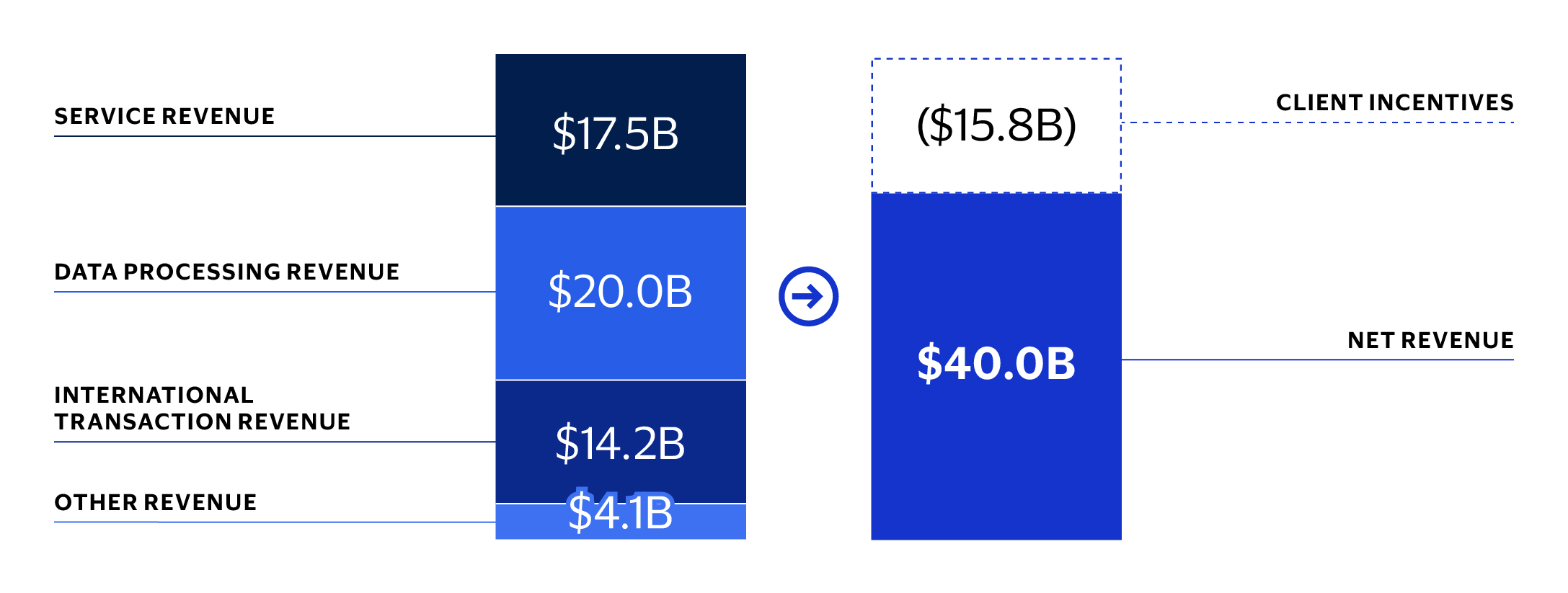 Visa-AR25_Business-section-stats_Revenue-details.jpg