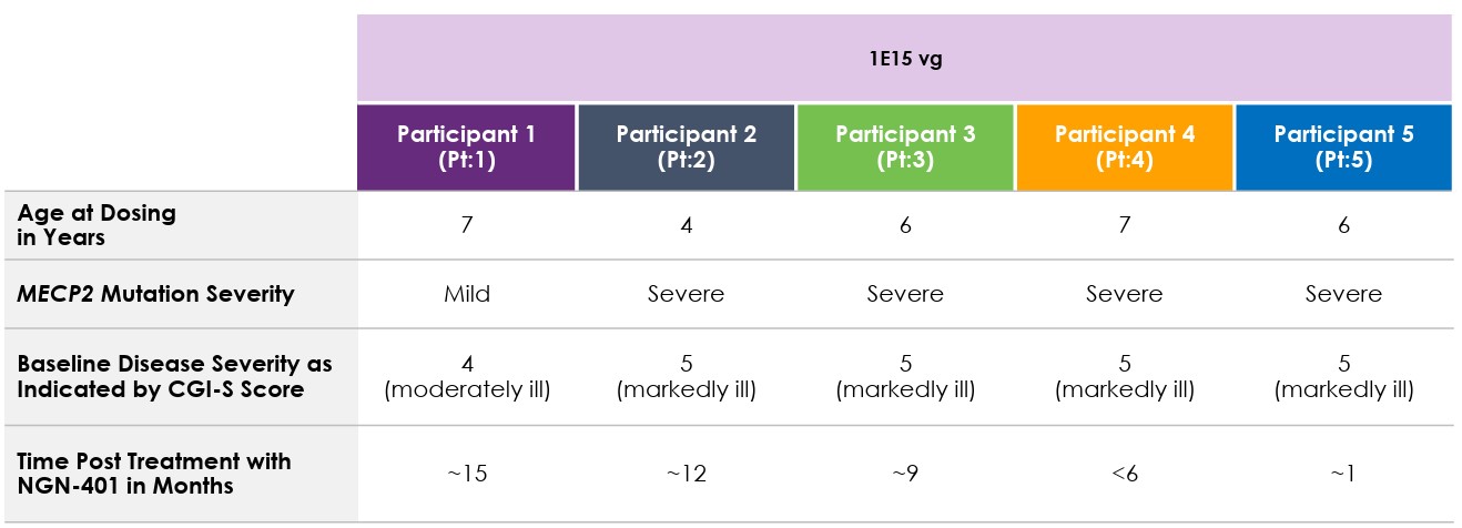 Baseline Demographics for 10-Q.jpg