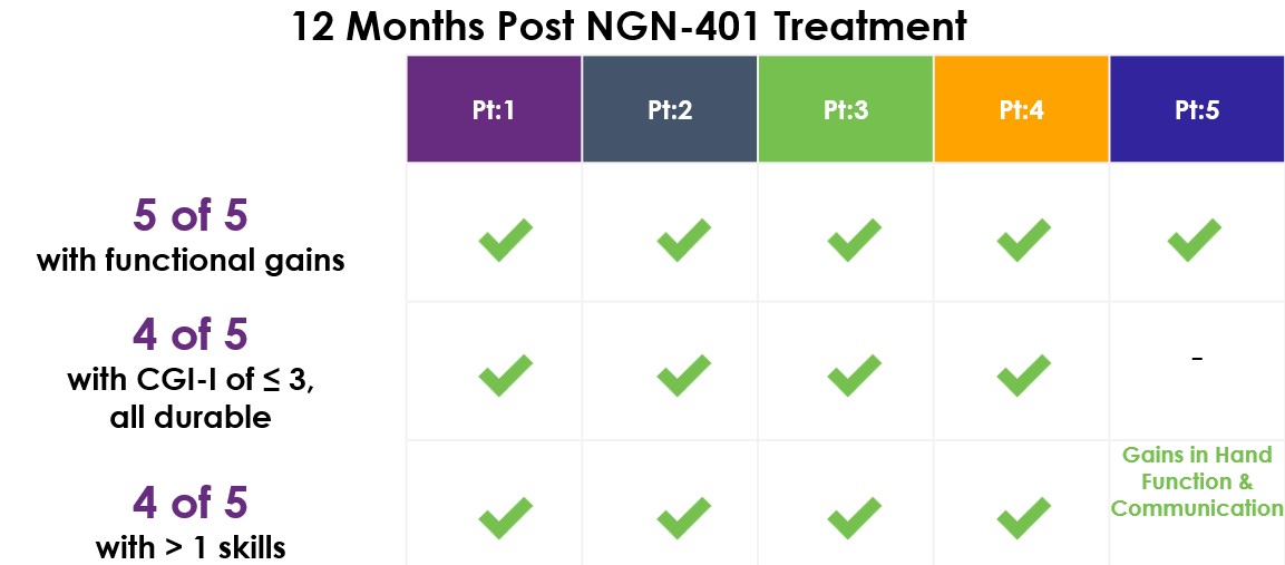 12MoParticipants for Q.jpg