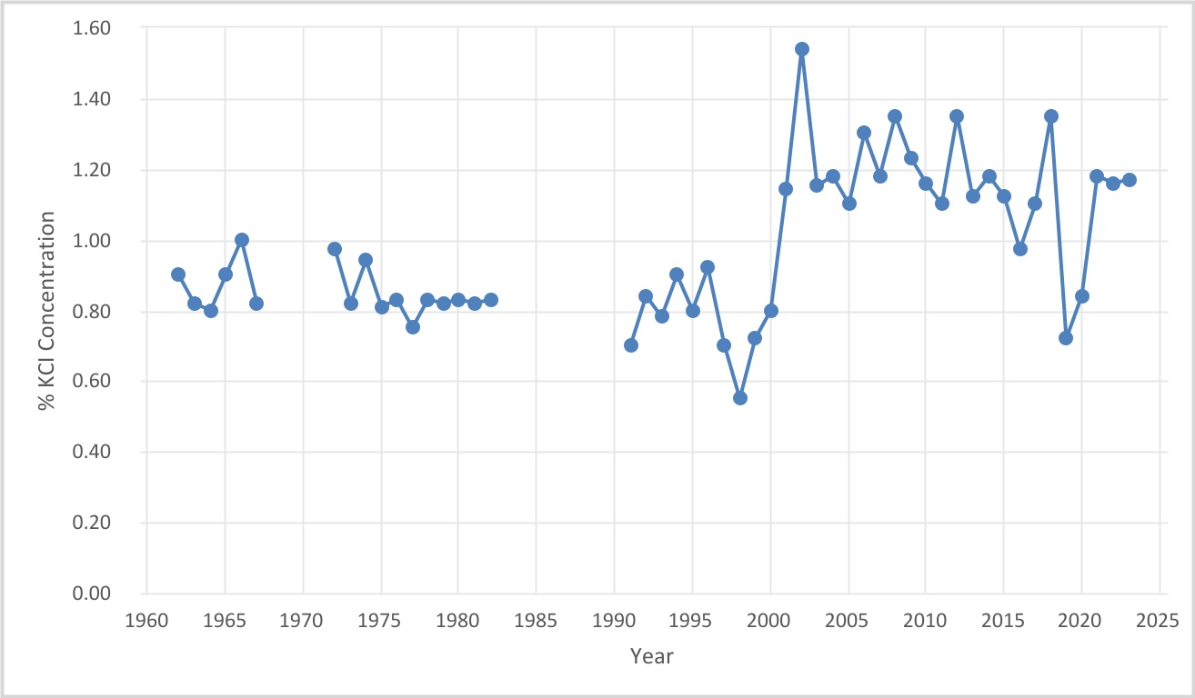 chart-066cf34e03d9464f98ba.jpg