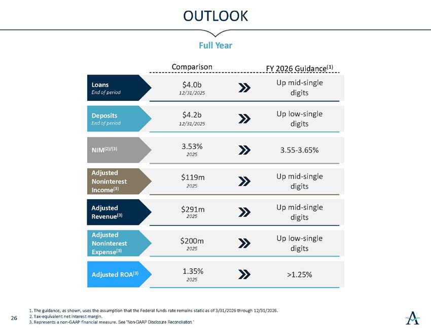 q2026investorpresentation_27.jpg