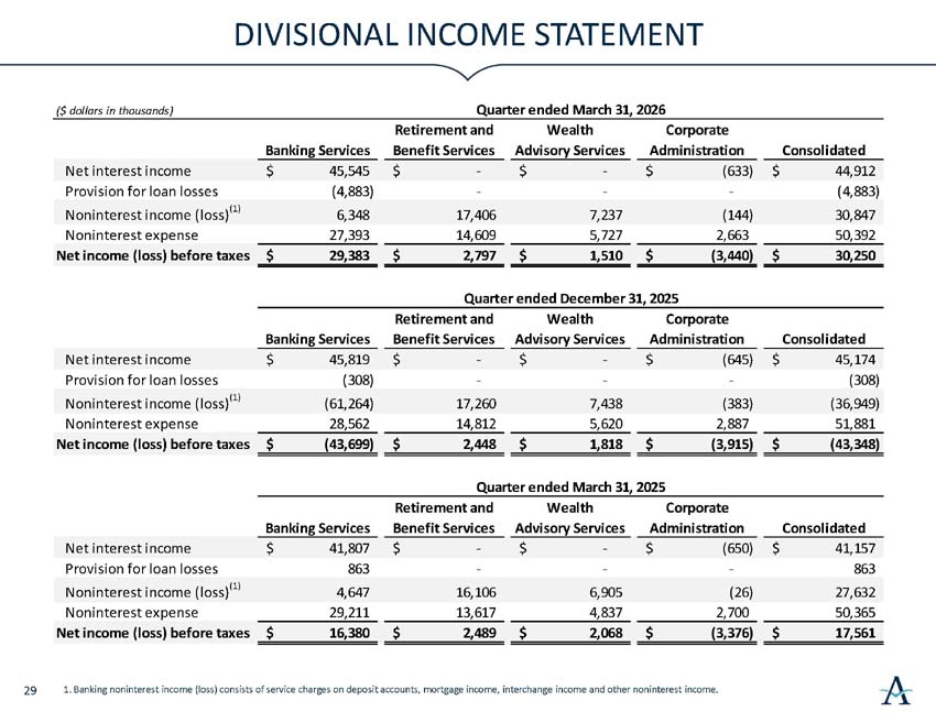 q2026investorpresentation_30.jpg
