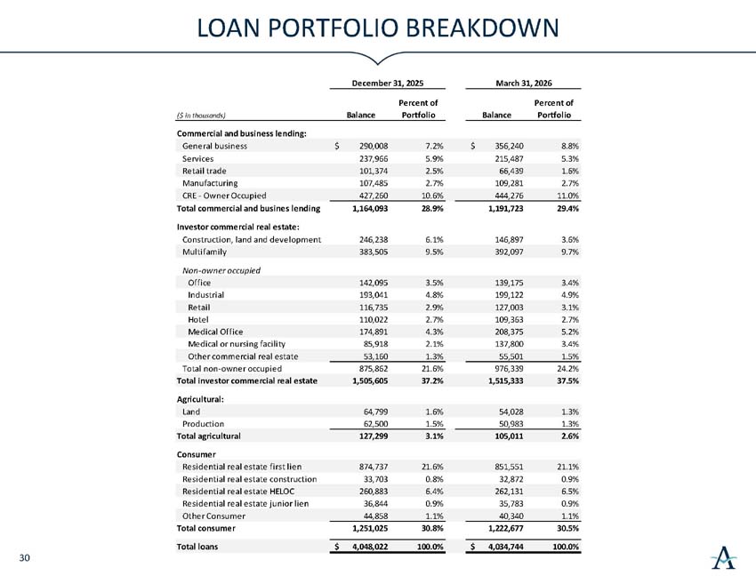 q2026investorpresentation_31.jpg