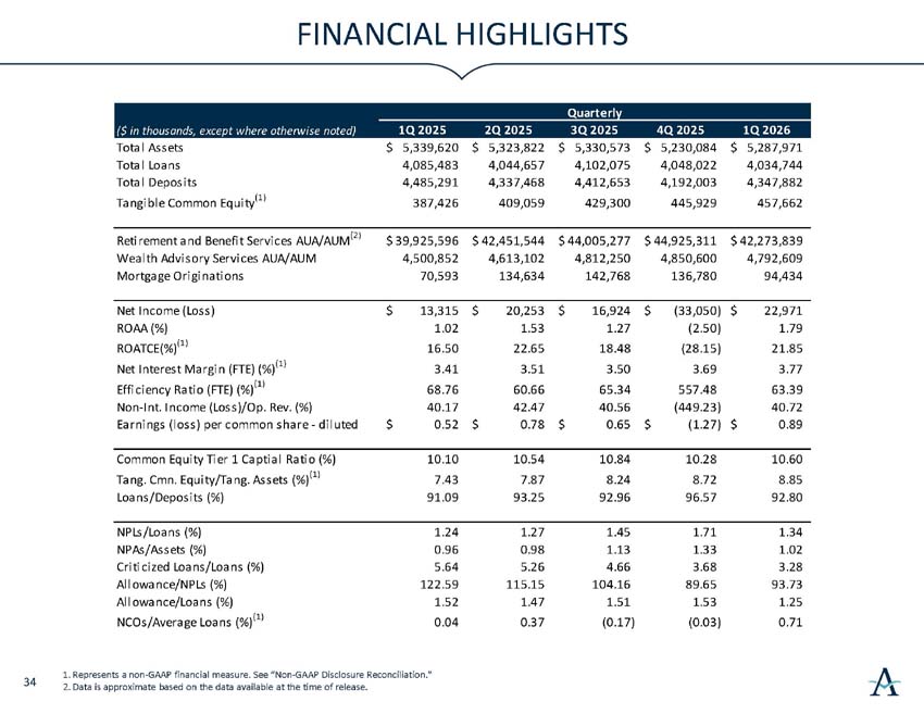 q2026investorpresentation_35.jpg