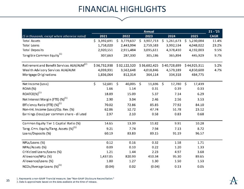q2026investorpresentation_36.jpg