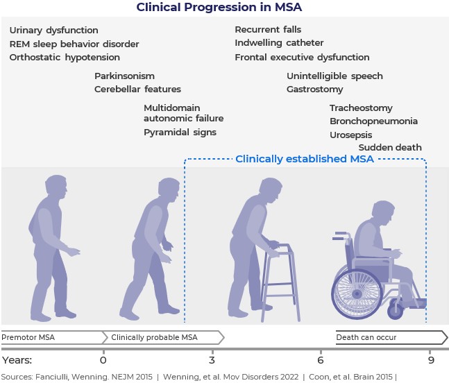 clinicalprogressionimage.jpg