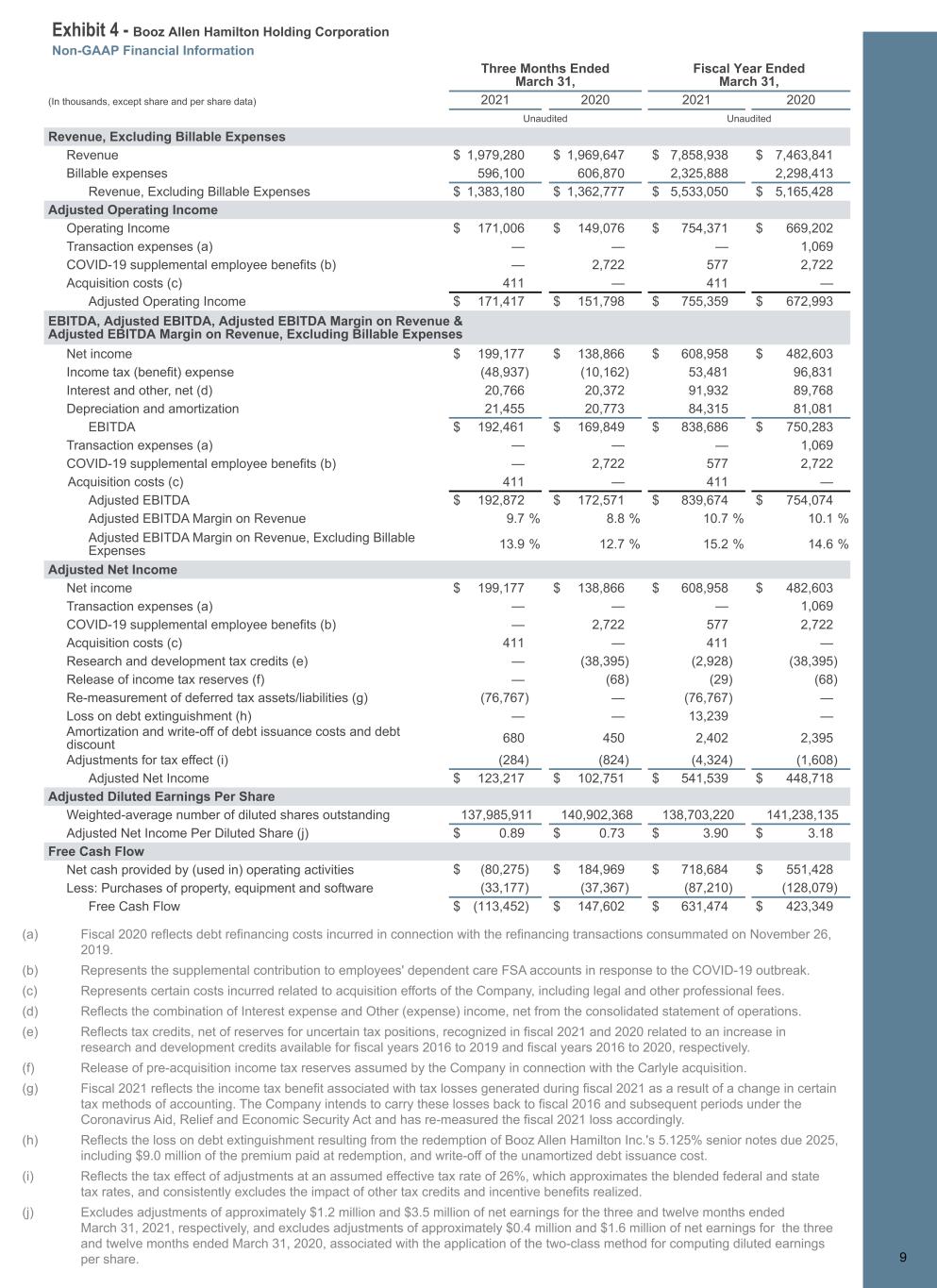 Booz Allen Hamilton Holding Corporationの適時開示 決算 その他 米国株 株探 かぶたん 株探