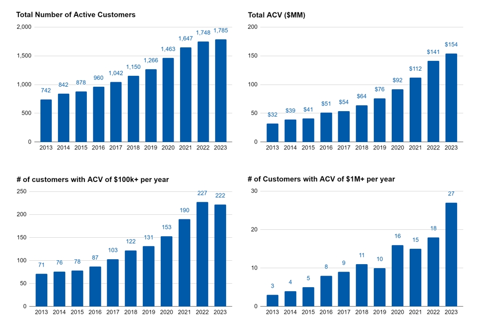 ACV charts.jpg