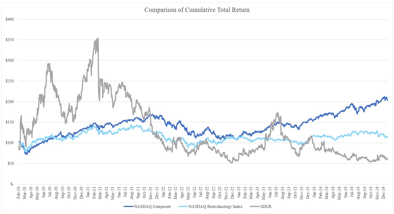 Stock Performance Graph 2024 Image.jpg