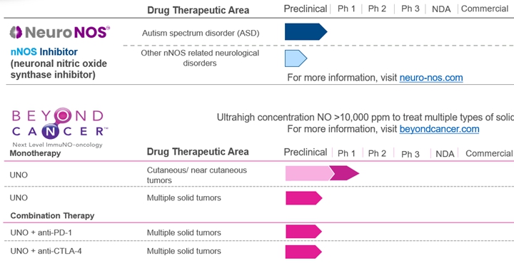 A screenshot of a medical report
Description automatically generated