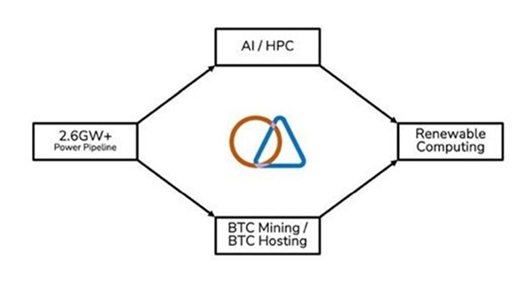 A diagram of a blockchain

Description automatically generated