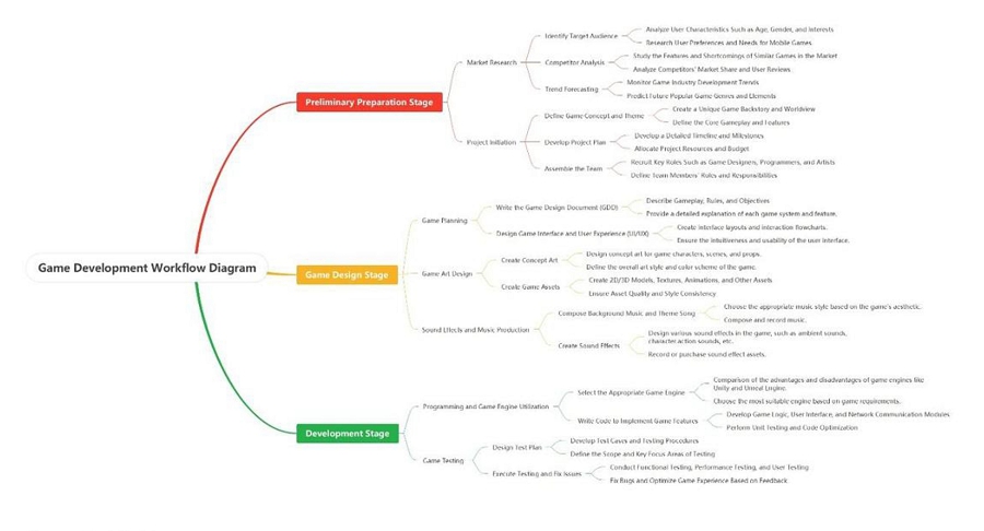 A diagram with text and words
AI-generated content may be incorrect.