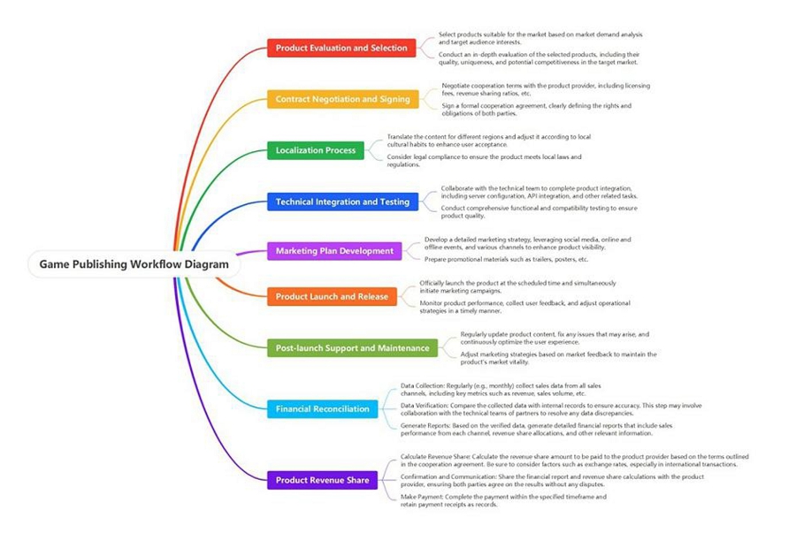 A diagram with colorful text
AI-generated content may be incorrect.