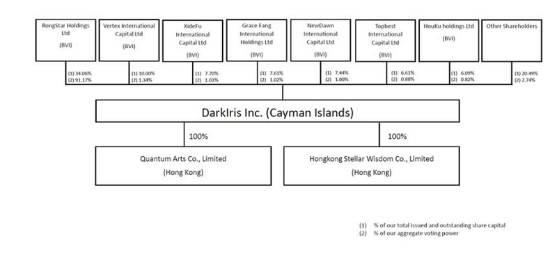 A diagram of a company
AI-generated content may be incorrect.