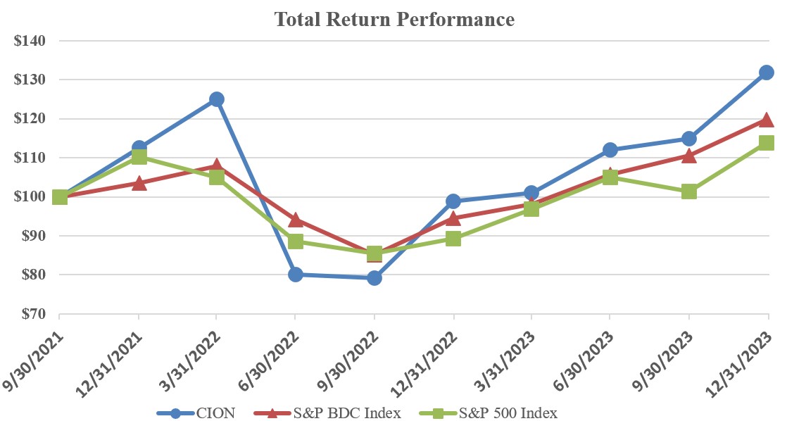 Total Return Performance.jpg