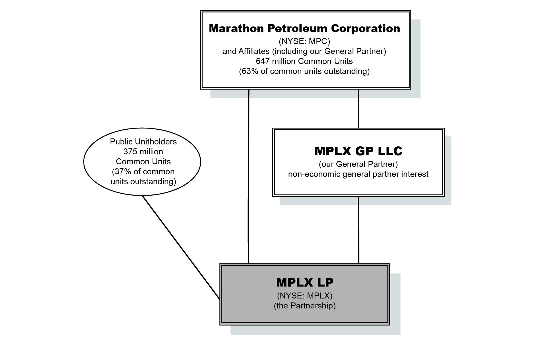MPLXOrgChart-AfterConversion.jpg