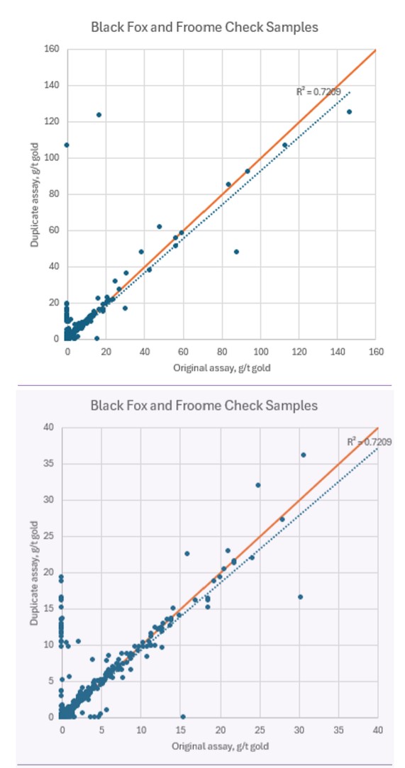 Graphic