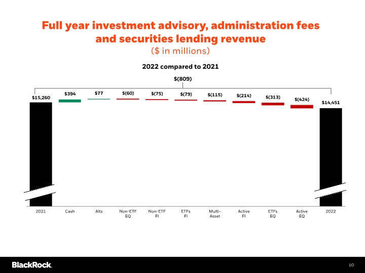 Slide 11