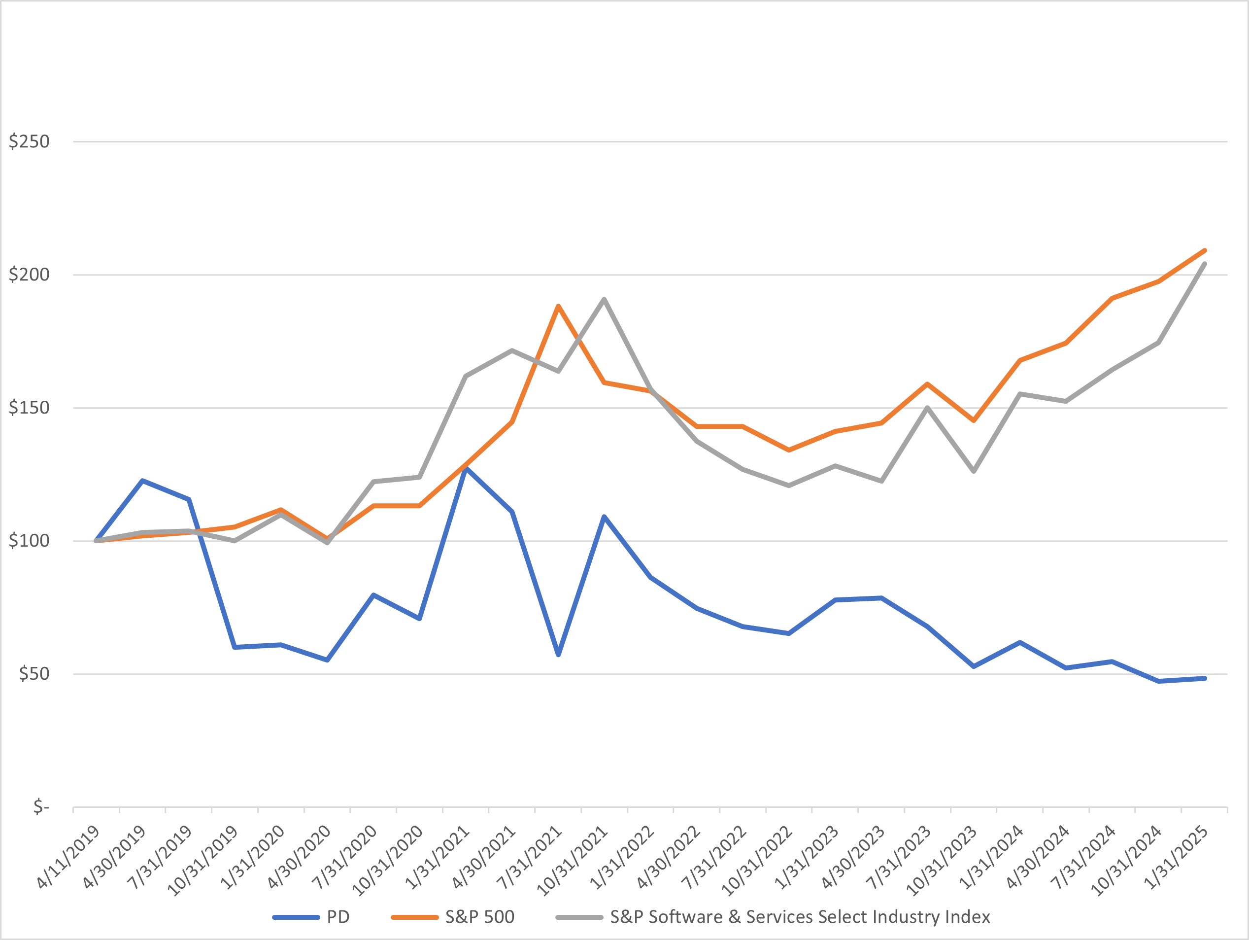 Stock Graph.jpg
