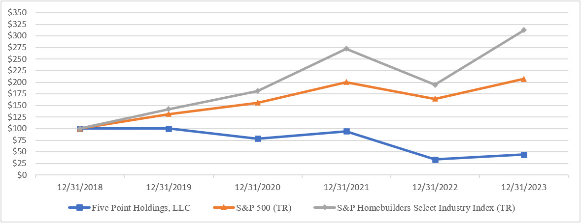 2023 Performance Graph.jpg