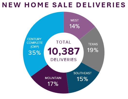 A pie chart with numbers and text

AI-generated content may be incorrect.