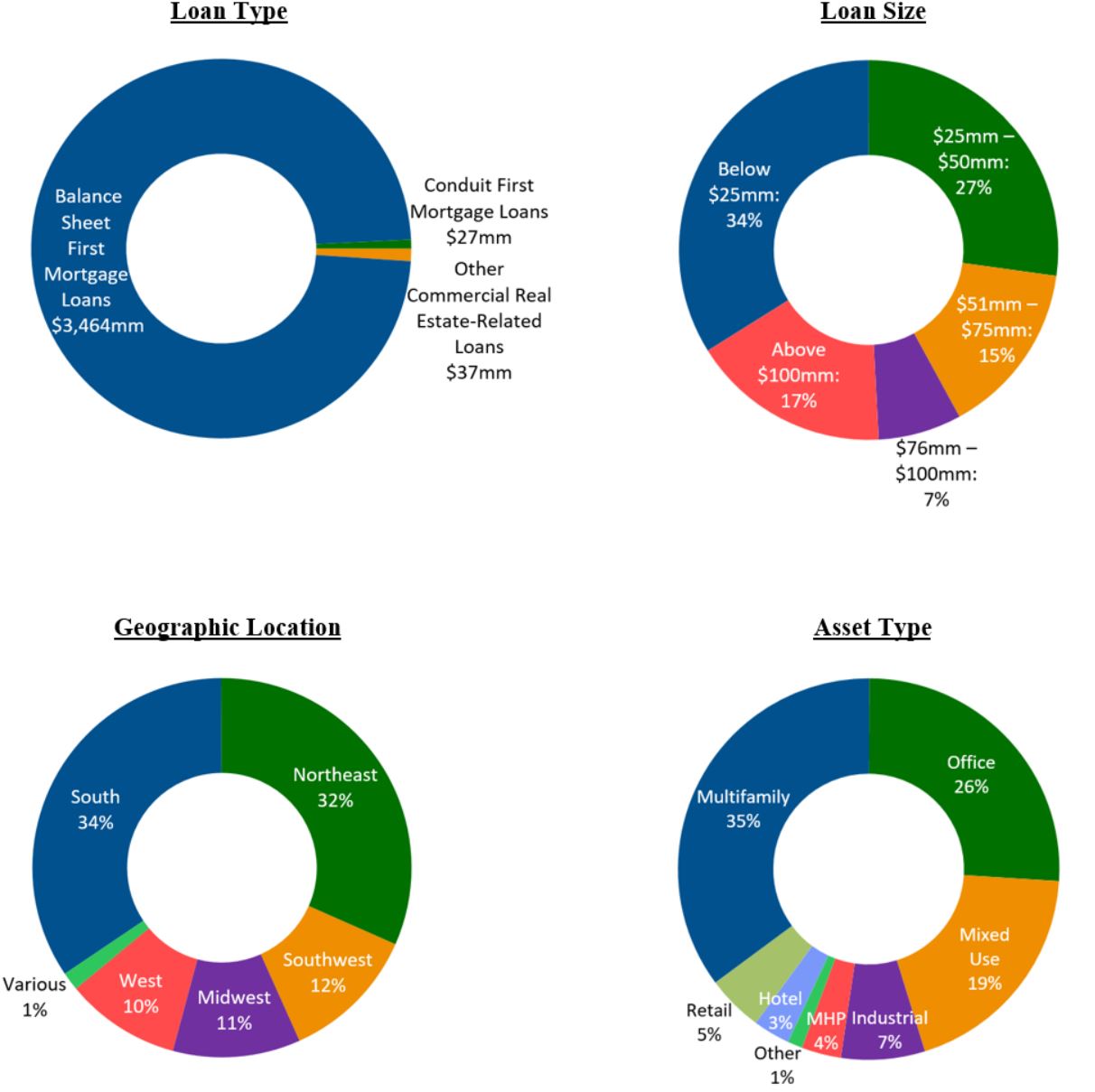 Loan pie charts (2023-06-30).jpg