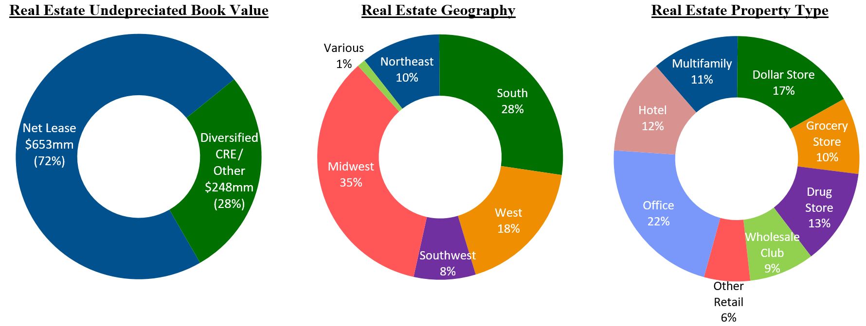 Real Estate pie charts (2023-06-30).jpg