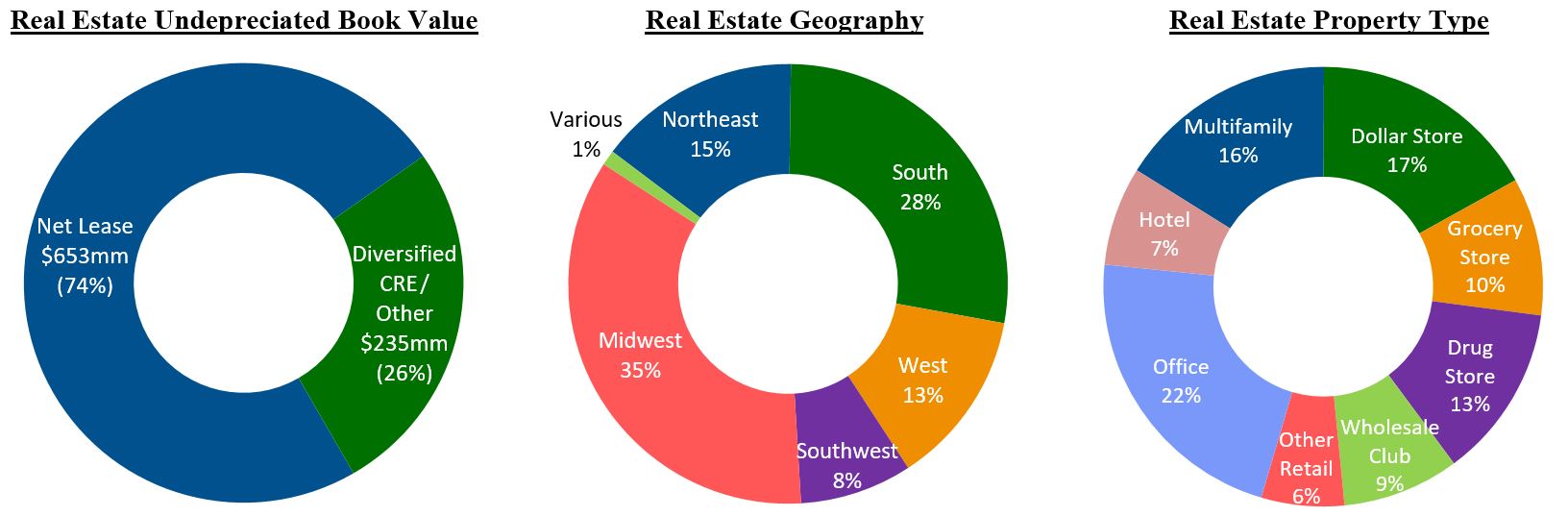 Real Estate pie charts (2023-09-30).jpg