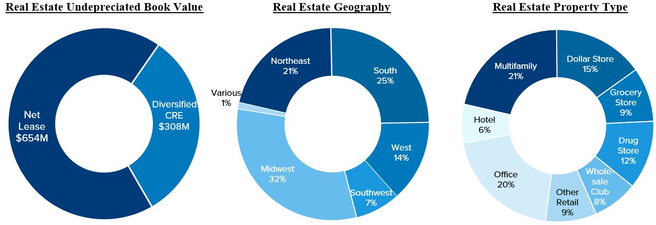 Real Estate pie charts (2024-03-31).jpg