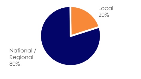 chart-3f544e8fbd854ca9aa9.jpg